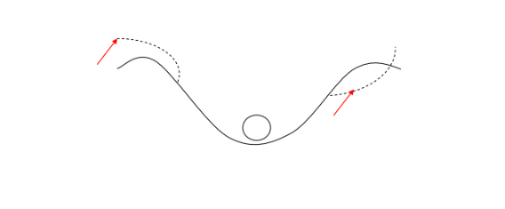 Illustration of a simple analogy of a ball in a basin