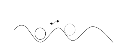 Illustration of a simple analogy of a ball in a basin