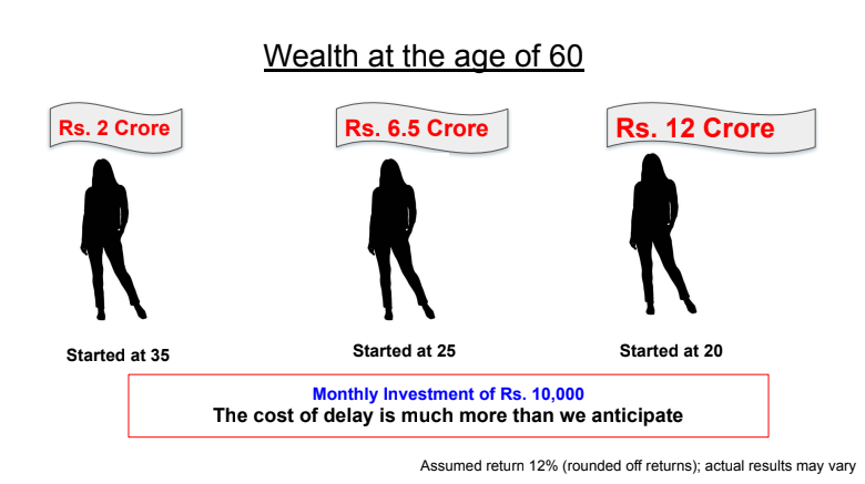 The magic of compound interest increases with time!