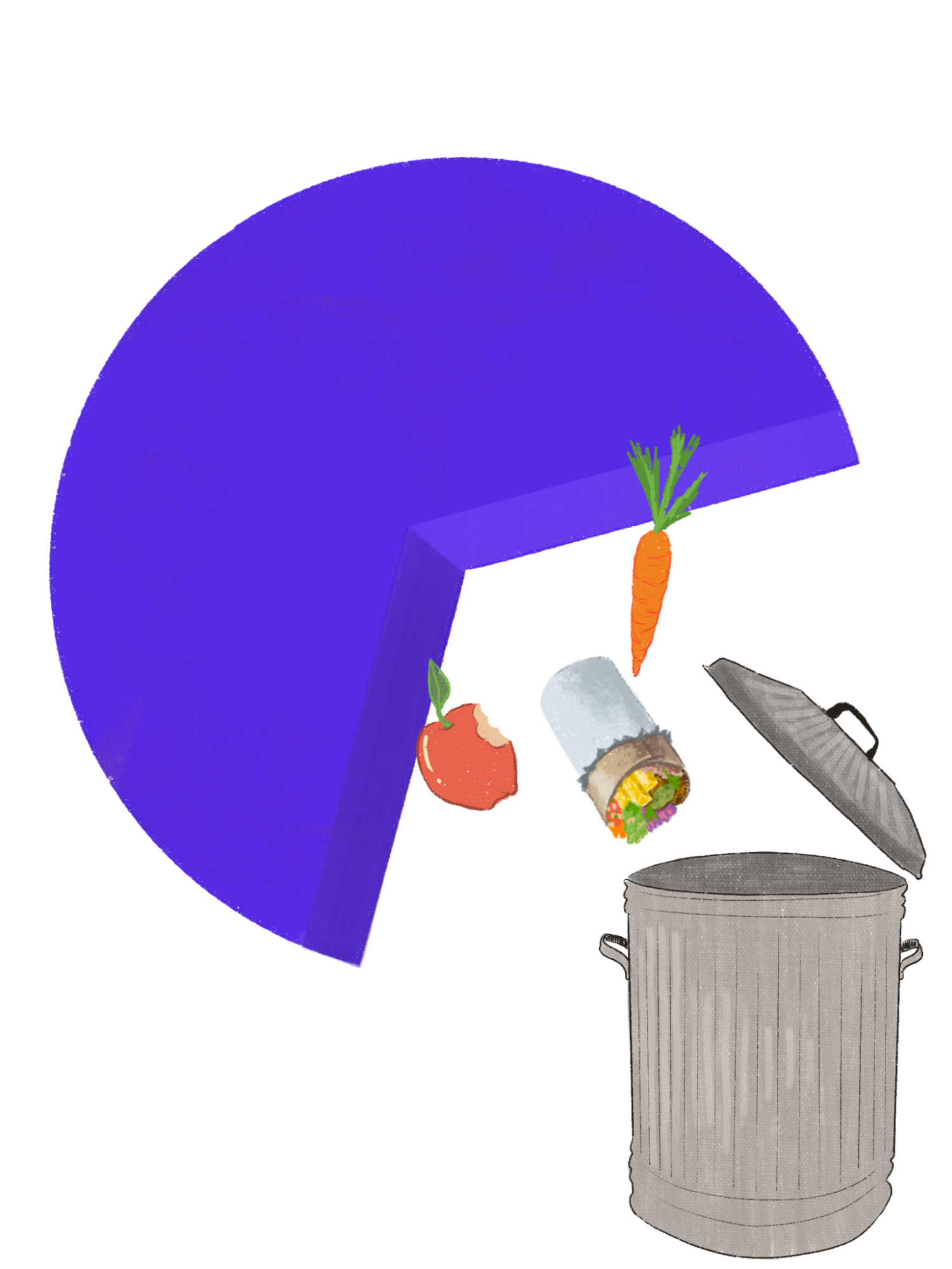 Pie chart depictig food waste