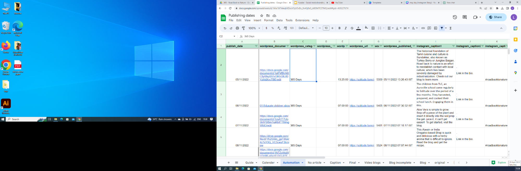 Content Management Automation sheet created by  Yuvabe team
